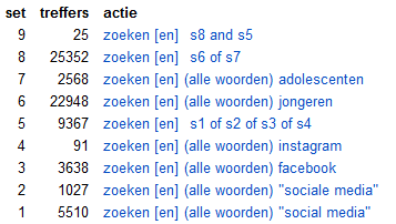 Hetzelfde doe je voor het tweede deelonderwerp, jongeren. Vervolgens combineer je de deelonderwerpen (set 5 en set 8) met elkaar met EN (set 9).