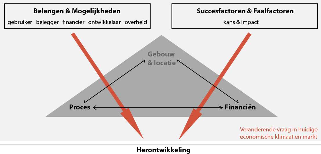 Figuur 1.5. Conceptueel model 1.