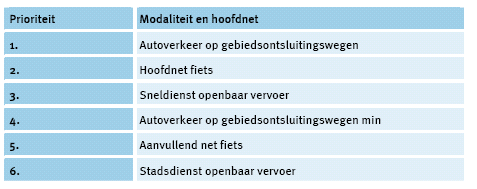 Nota verkeerslichten 2013 De nota bestaat uit vier delen, te weten: - plaatsingsstrategie: wanneer wordt een verkeerslicht geplaatst of verwijderd; - regelstrategie: hoe worden de verschillende