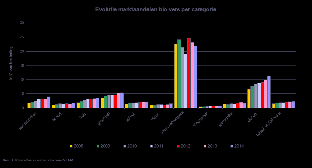 Groei bij de welgestelde gezinnen, tweeverdieners en oudere alleenstaanden In absolute cijfers zijn de welgestelde gezinnen met kinderen en de welgestelde gepensioneerden de belangrijkste groep