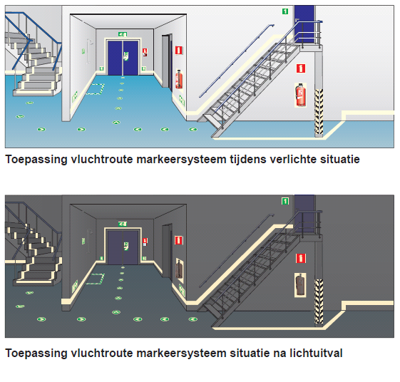 Algemene voorzieningen en veiligheid Orde &