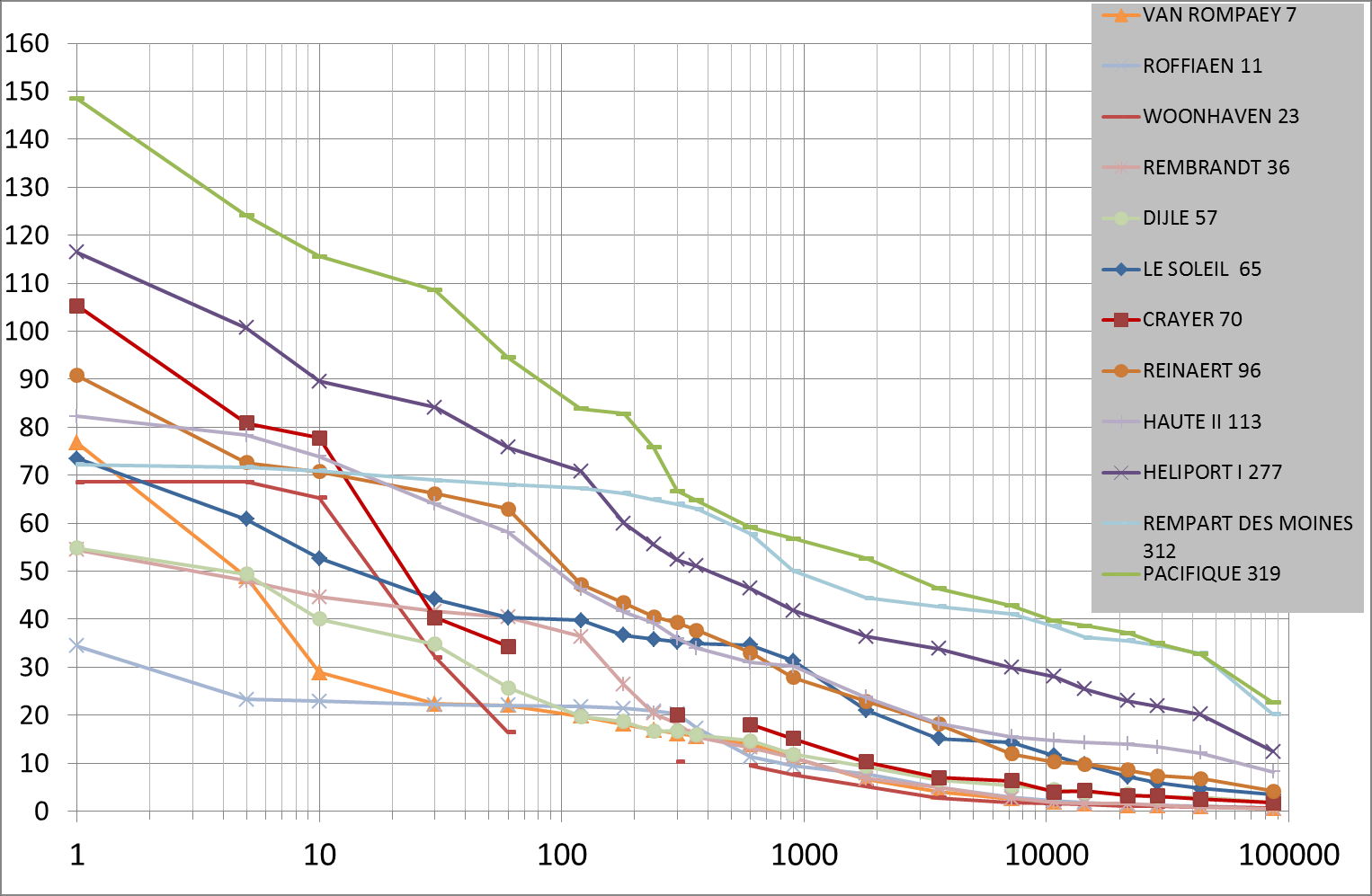 Resultaten uit metingen S-curves voor metingen appartementsgebouwen V 1 sec sww6010