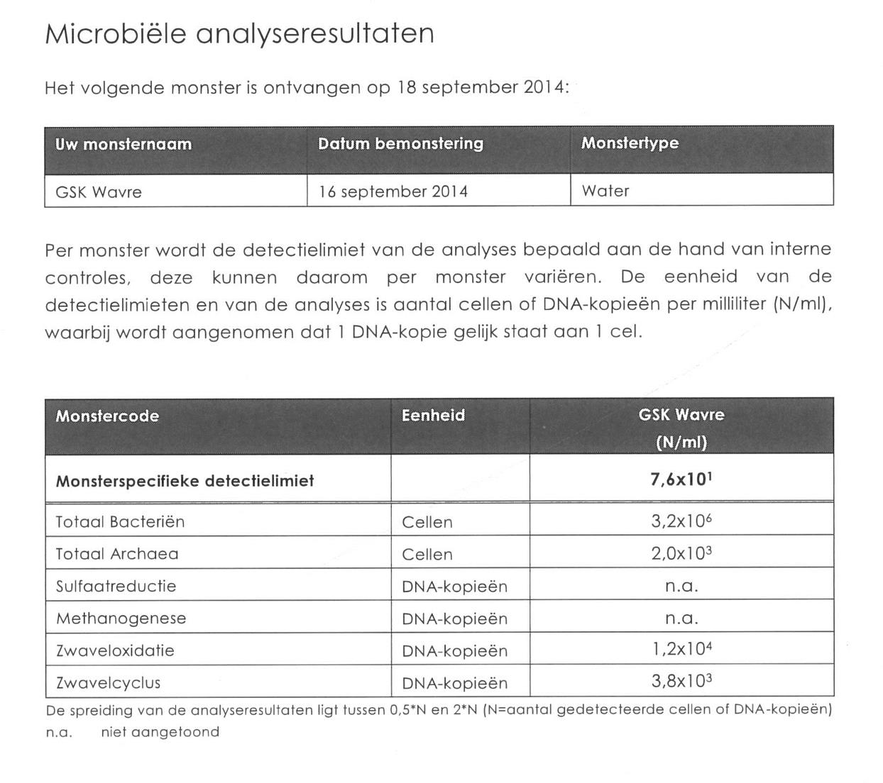 24 Praktijkvoorbeeld 2 Analyse van de swab van de corrosieputten geeft het