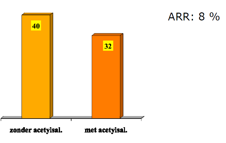 Effectiviteit Ascal op