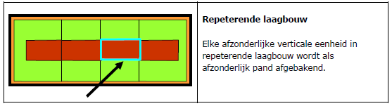 2.3.10 Uitzonderingen Ondergrondse metrostations voldoen niet altijd geheel aan de definitie van pand.