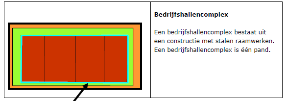 Historische rijtjeswoningen worden behandeld als aaneengesloten bebouwing. Elke afzonderlijke woning is een pand. 2.