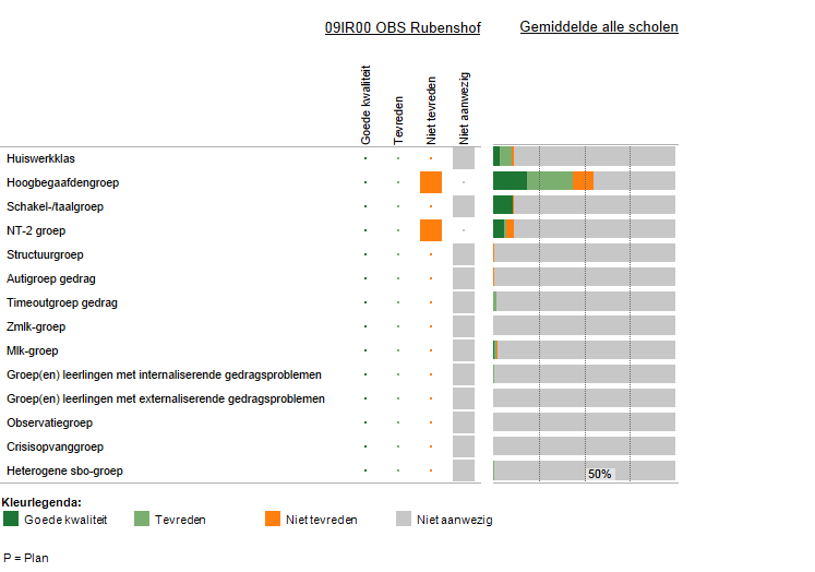 5 Ondersteuningsvoorzieningen Deze figuur laat zien welke voorzieningen er binnen de school