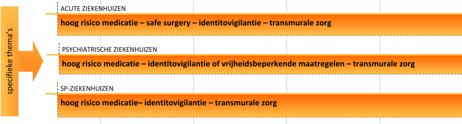 Tweede meerjarenplan