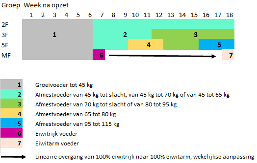 De rantsoenen werden geformuleerd door ILVO in samenwerking met UGent.