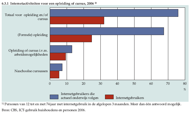 13 En in het