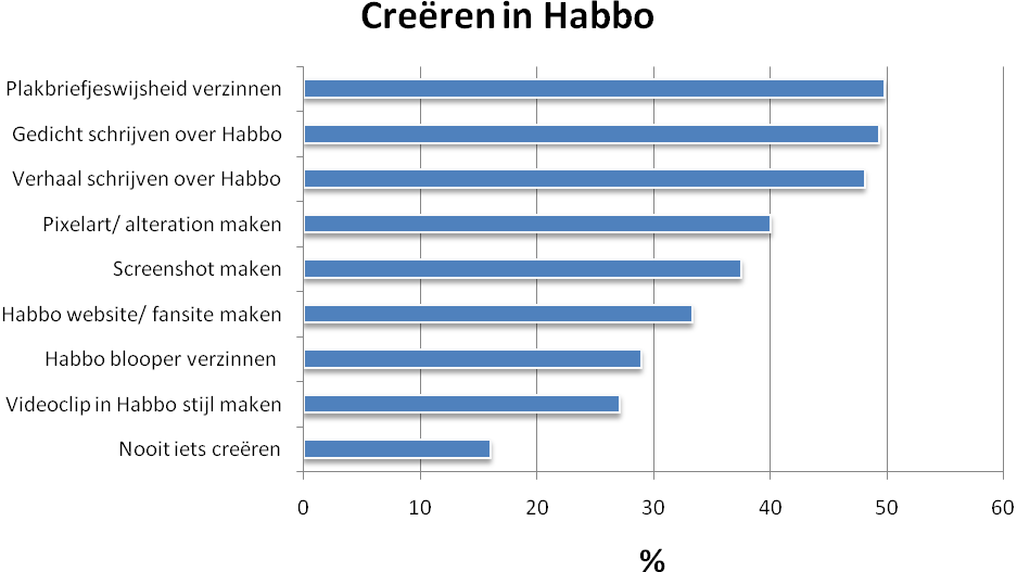 En waar hebben we