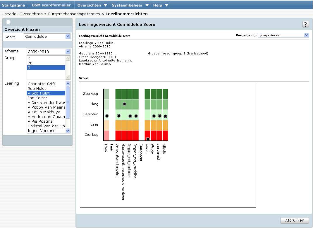 Burgerschapscompetenties - Leerlingoverzicht Gemiddelde score Aan de leerling wordt meteen na het invullen van de vragenlijst een eigen terugkoppeling getoond.
