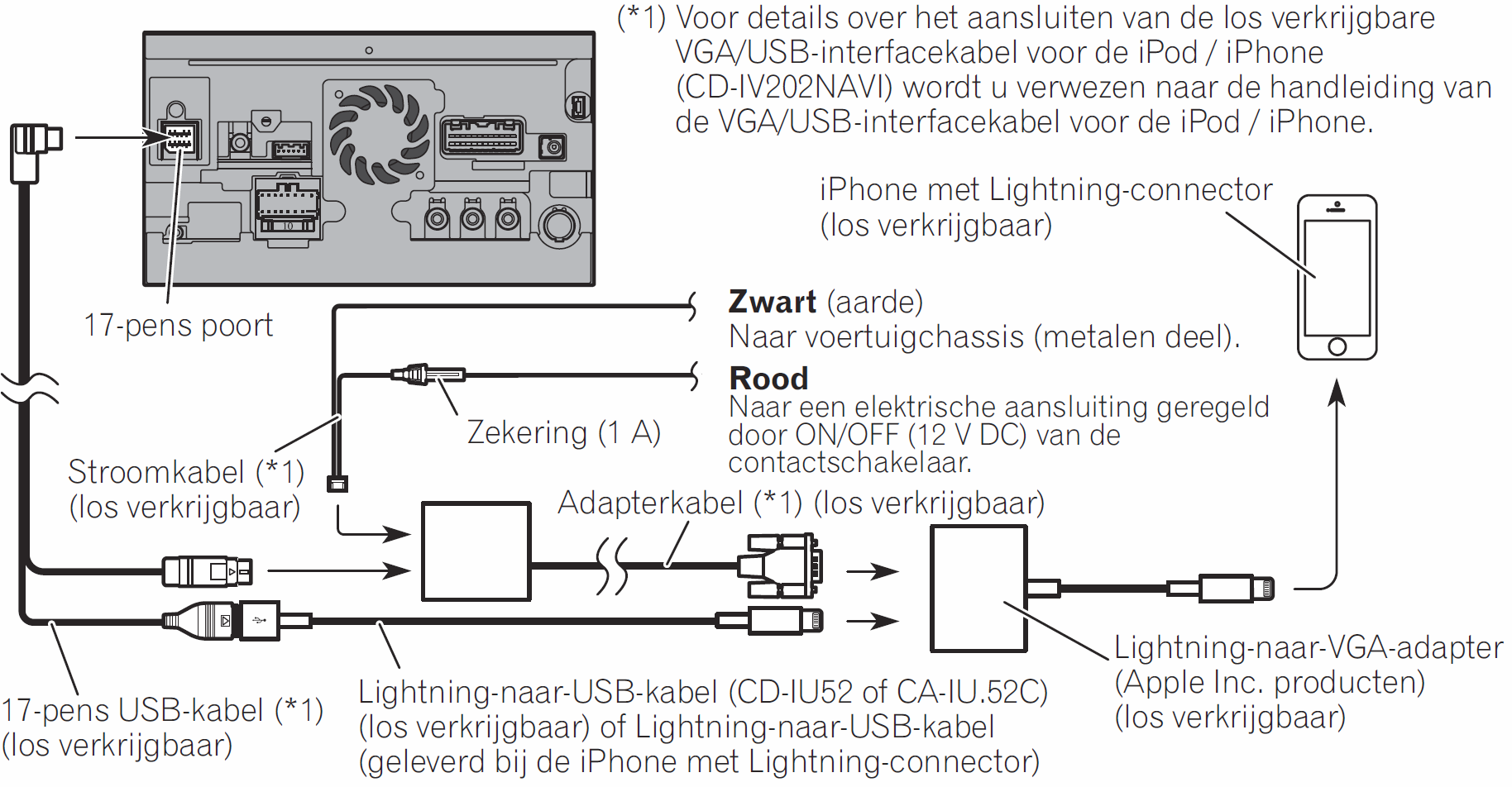 E. Verbinden van uw iphone met uw navigatiesysteem Aansluiten van een iphone met