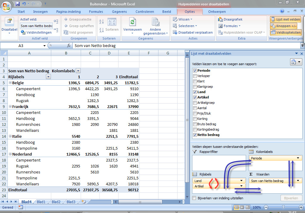 12 Excel in de financiële praktijk Verder groeperen Eigenlijk heb je al gegroepeerd in de vorige paragraaf. Je gaat nu verder groeperen en onderverdelen op rijlabel-niveau.