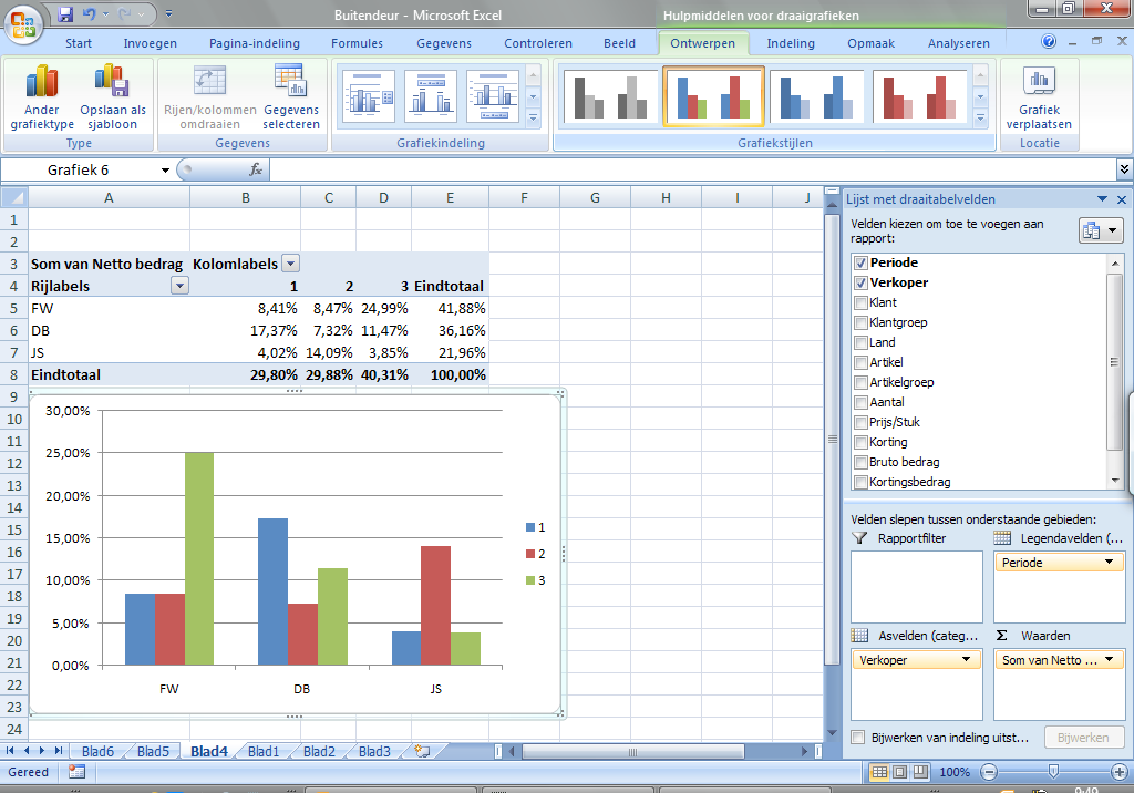 30 Excel in de financiële praktijk Een draaigrafiek van een draaitabel Je bouwt nu een grafiek op basis van een al bestaande draaitabel.