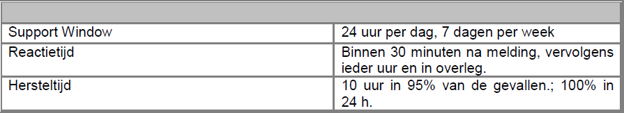 Fastfiber Glasvezel hoort onder Prio1 Level (SLA). Dit houdt in dat als er zich een issue voordoet, deze binnen 4 uur opgelost wordt binnen het bedrijventerrein.