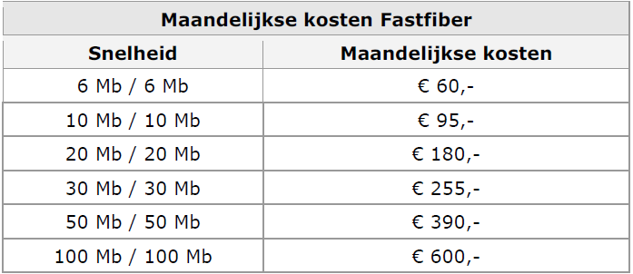 Fastfiber kosten overzicht: De volgende kosten worden eenmalig berekend voor de aanleg van de fiber verbinding.