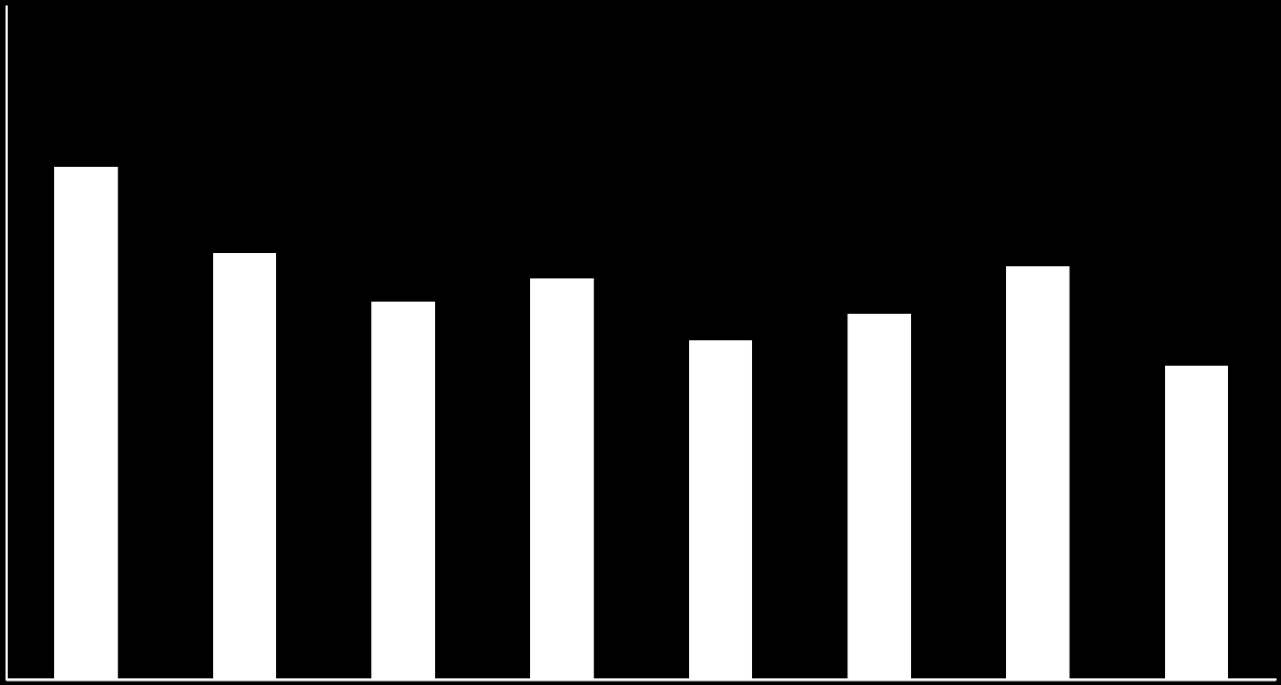 4.8 Onderwijzend personeel opgesplitst per faculteit en naar benoemd, immuun tijdelijk en tijdelijk (voltijdse equivalenten titularis binnen formatie) Totaal percentage vastbenoemd Totaal faculteiten