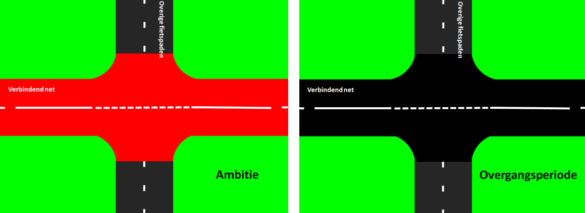 Ter plaatse van scherpe bochten wordt een (270-30)-asmarkering toegepast (geleiding). Kantmarkering wordt toegepast in bochten waar géén openbare verlichting aanwezig is.