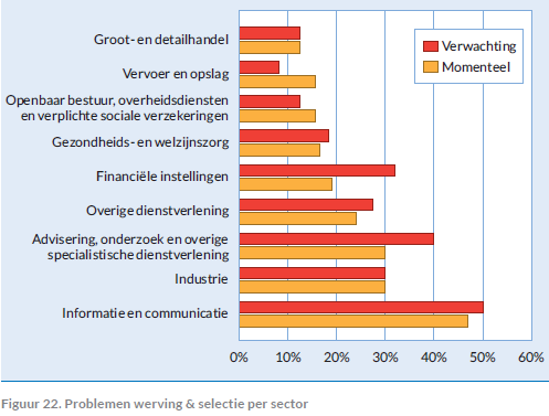 Maar Er zijn grote verschillen tussen: 1) Functies 2)