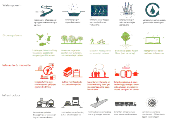 Voorbeeld Bleizo, klimaat- of CO2 neutraal ORKA landschapsarchitecten,