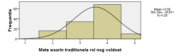 Auditor N Mean Std. Deviation Std.