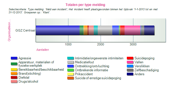 4.3.1 HKZ-audit Medio juni is een externe HKZ audit uitgevoerd: bij de raad van bestuur bij het expertisecentrum voor persoonlijkheidsstoornissen Zwaluw & Enk bij het behandelprogramma Herstel