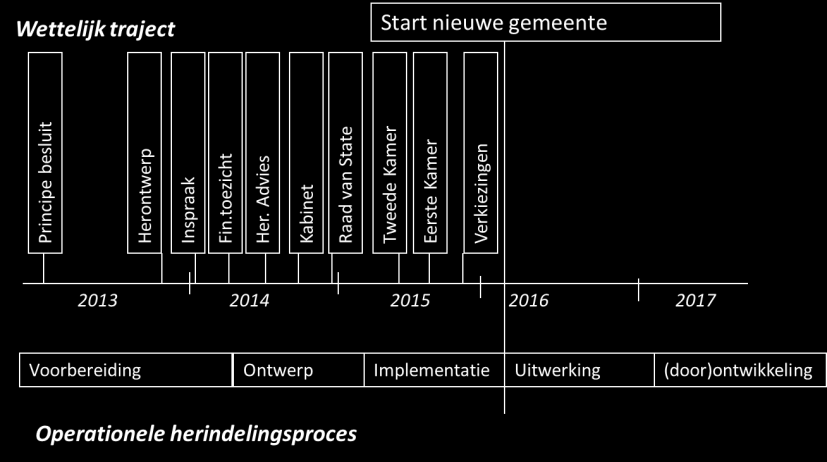 3 Aanpak In dit hoofdstuk is beschreven hoe de resultaten zoals opgenomen in paragraaf 2.5 tot stand komen. Achtereenvolgens gaan we in op de werkwijze en de inhoudelijke bouwstenen. 3.