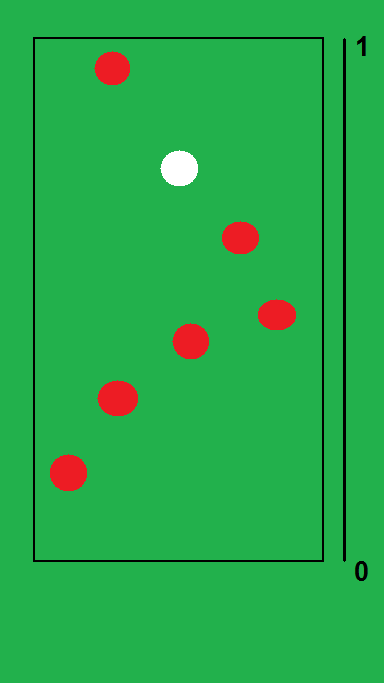 Men kan ook π(x θ) als de likelihoodfunctie bekijken. Deze noteren we dan met L(θ X). We onthouden de volgende regel voor de posterior: π(θ X) L(θ X) π(θ), posterior likelihood prior.