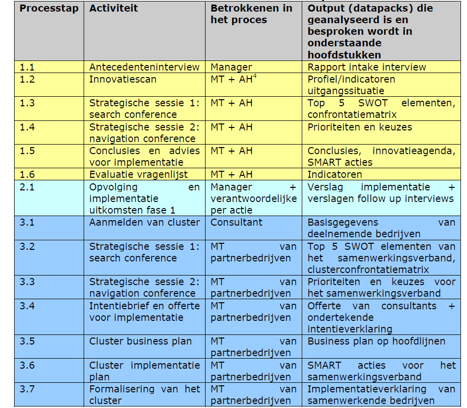 -20- Tabel 2 Proces en resulterende datapacks 4 MT: