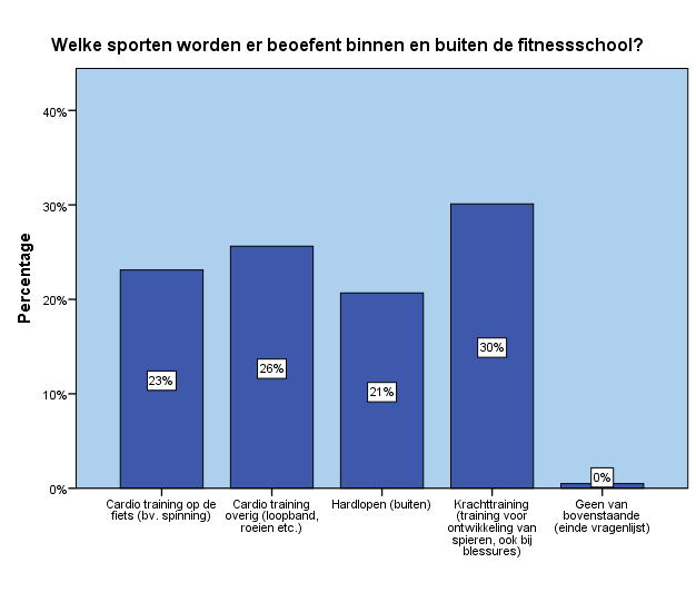 22. Bijlagen Inhoudsopgave bijlagen Grafieken en kruistabellen pag. 56 Platte tellingen pag. 61 Subdeelvragen pag. 85 Antwoorden Deventrade pag.