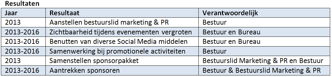 8. Pijler 3: Vermarkten & Promotie van de NWWB Bij de vermarkting van de NWWB wordt een onderscheidt gemaakt op twee gebieden; marketing & PR.