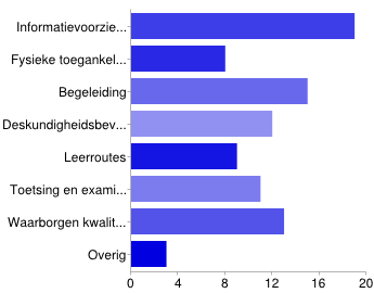 3 Veldraadpleging Om goed vorm te kunnen geven aan dit activiteitenplan heeft handicap + studie via haar Nieuwsflits en via een gerichte e-mail naar een aantal contactpersonen studeren met een