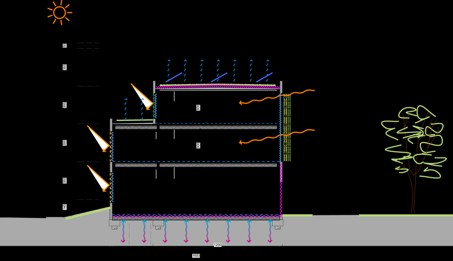 Lage-energie Labogebouw