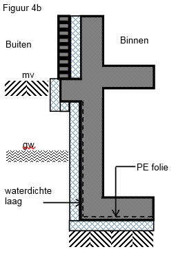 Vloer- en perimeterisolatiesysteem met XPS isolatieplaten Nummer: IKB1187-att/15 blad 3 van 11 isolatieplaat: Type: Plus