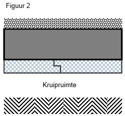 Plus 300, DS 300, KF 300 isolatieplaat: Type: Plus 300, DS 300, KF 300; KF 500; KF 700 isolatieplaat: Type: Plus 300, DS