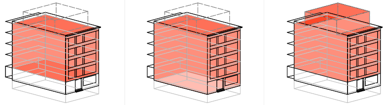 Energetische performantie appartement