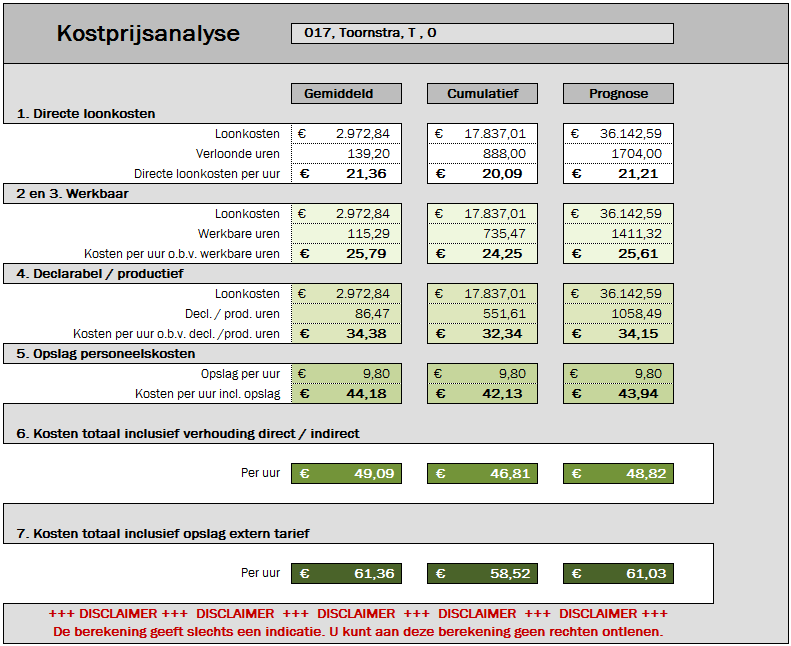 De werking De berekening is opgebouwd uit een aantal tussenresultaten die steeds een voortschrijdend karakter van de kosten per uur laten zien.