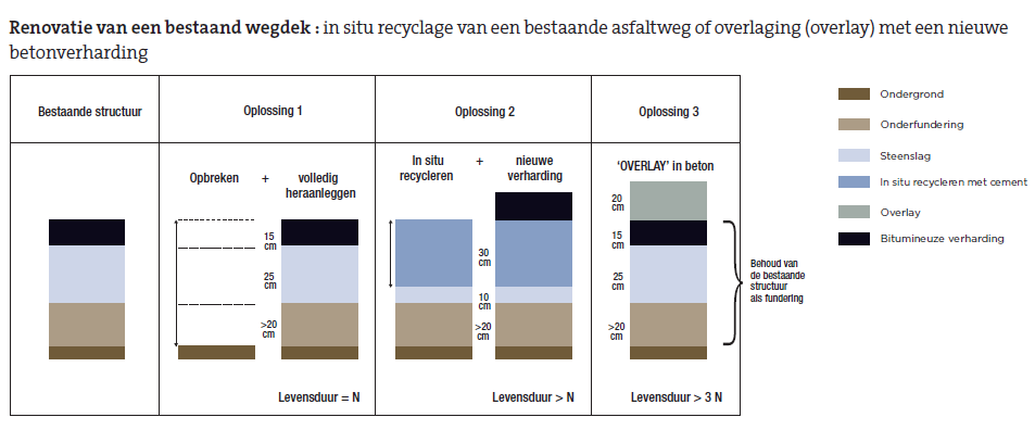 Om nog een beter inzicht te hebben hoe dergelijke betonweg/ trage weg te verkrijgen is met landelijk karakter, zie onderstaande link(s).