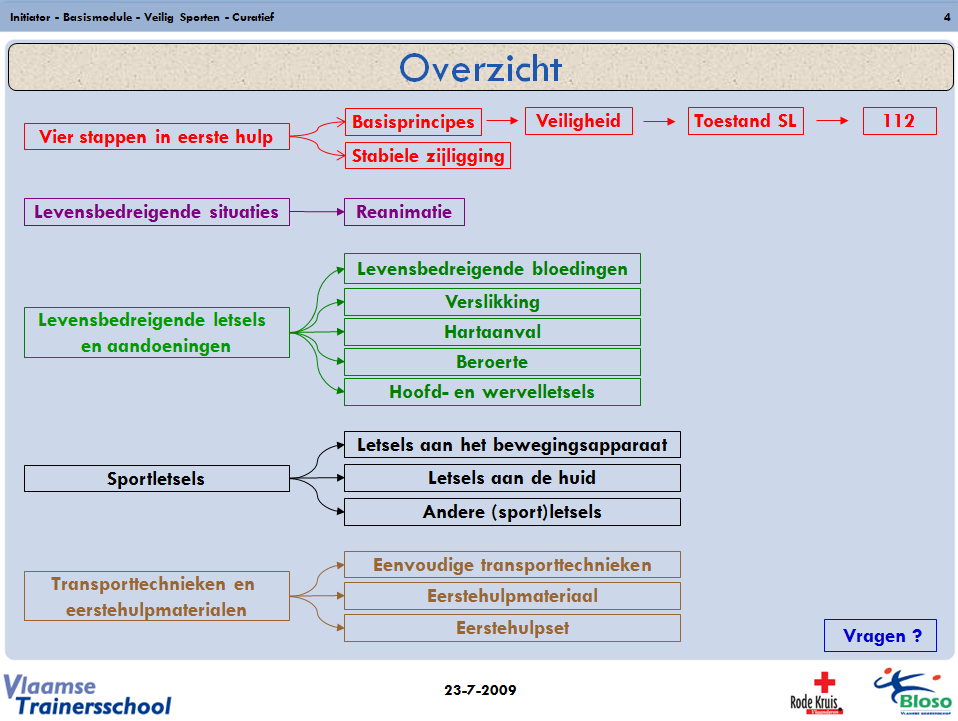 2. Powerpoint-presentatie Secretariaat Arenberggebouw, Arenbergstraat 5 1000 Brussel 2.1. Situering Ter ondersteuning van de docent wordt een powerpoint-presentatie voorzien door de VTS.