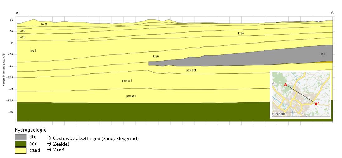 In figuur 10 is een dwarsdoorsnede opgenomen waarin de diepere bodemopbouw zichtbaar is (tot ongeveer 45 meter -NAP).