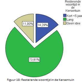 Duurzame voorzieningen van de woningen In de tabel hiernaast zijn de meest voorkomende voorzieningen van de woningen uiteengezet. De meeste woningen hebben meerdere duurzaamheidaspecten.