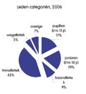 Atletiekvereniging AC TION Geachte lezer Voor u ligt de vernieuwde sponsormap van AC TION.