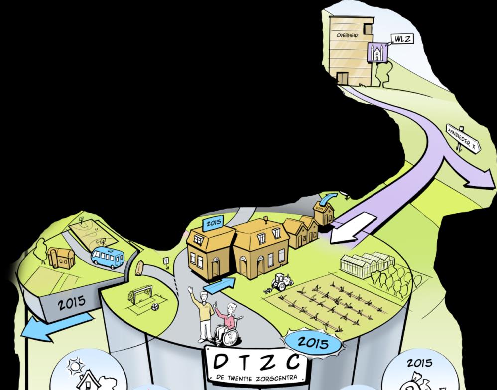 Maar dit is vooral ook de categorie die op de splitsing staat richting WMO of WLZ. Het UWV heeft bijna al hun klanten een brief gestuurd waarin dit wordt aangekondigd.