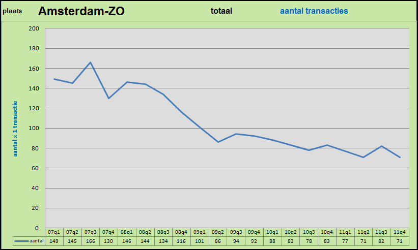 Uw woningmarkt in beeld transacties per plaats