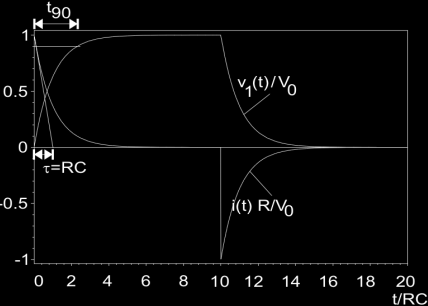 voorbeeld RC-circuit beginvoorwaarden we willen geen spanning over de condensator => bron maakt sprong van V naar V van net na 0 => (met de stapfunctie) gedrag 1.