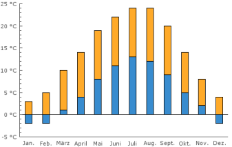 rendement van 80% Berekening: PHPP-simulatie: 10,5 kwh/(m²a) energiebesparing: 88% Bron: Passivhaus Institut Darmstadt, www.passiv.