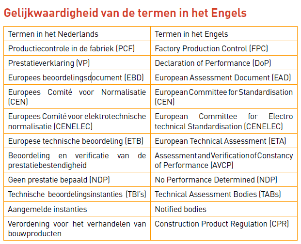 TERMINOLOGIE EIGEN AAN CE