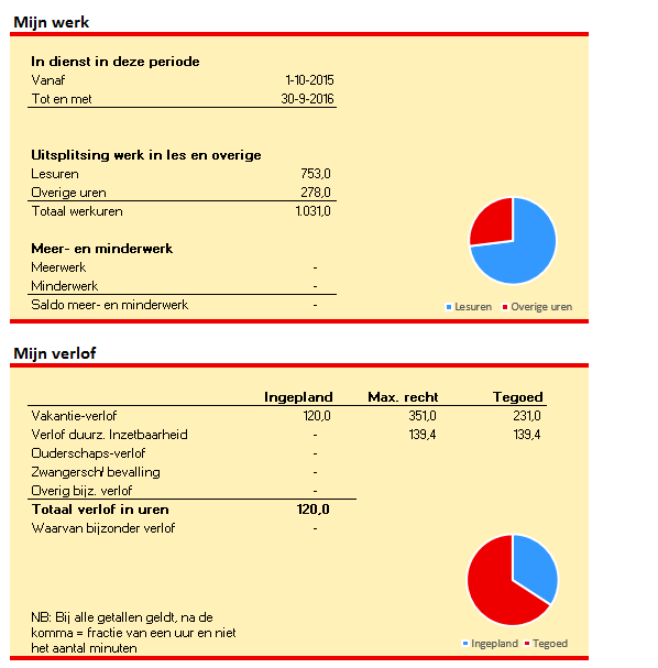 Bij stap 5 kunt u bij de dagen die u in stap 2 met verlof of deels verlof heeft aangemerkt, opgeven welk type verlof wordt opgenomen. De standaard instelling is vakantieverlof.