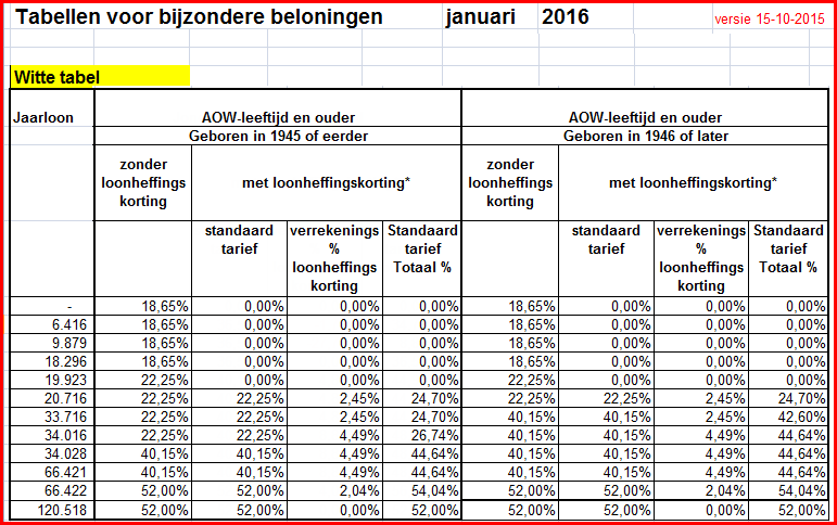 Premies en Percentages 19 oktober 2015 8 Tabellen bijzondere beloning 2016 (LET OP: Nog voorlopige!